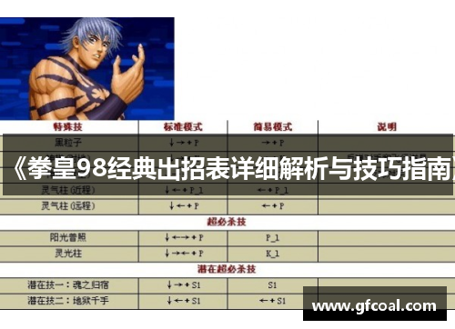 《拳皇98经典出招表详细解析与技巧指南》